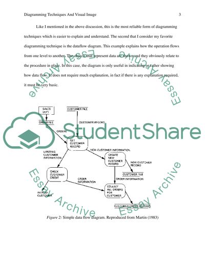 Diagramming Techniques and Visual Image