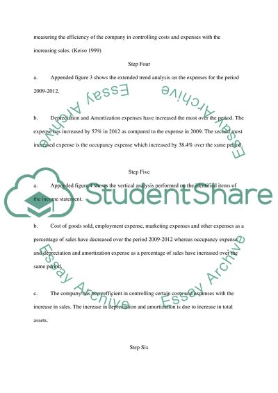 Country Roads Financial Performance