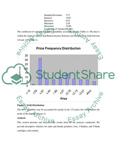 New Gillette Razor Pricing For Asian Market
