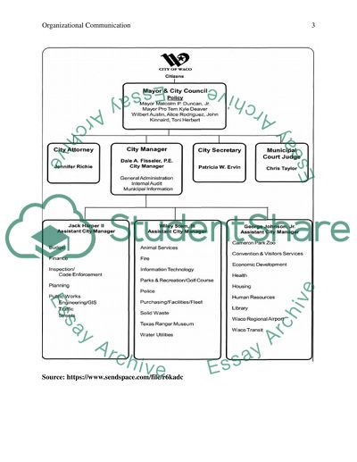 Organizational communication