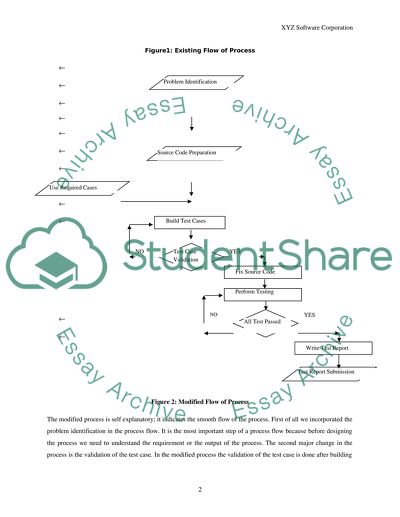 XYZ Software Corporation: Economics And Resources
