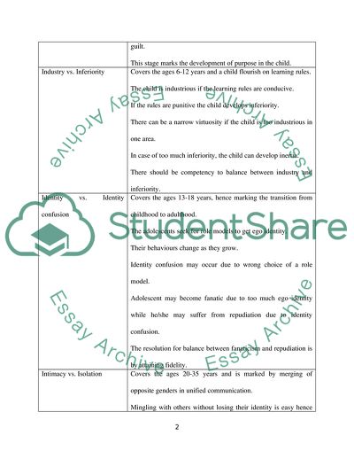 Psychology of Adulthood