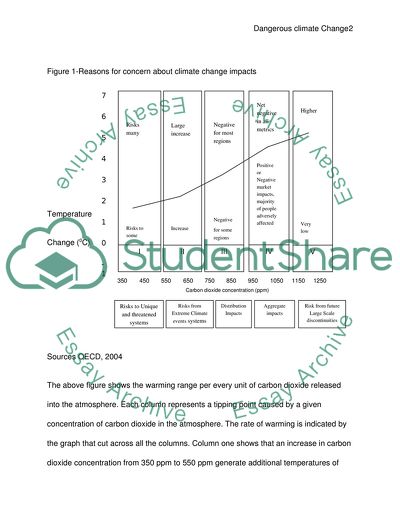 Dangerous Climate Change
