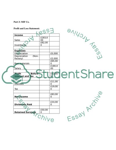 Problem Set of Companies Income