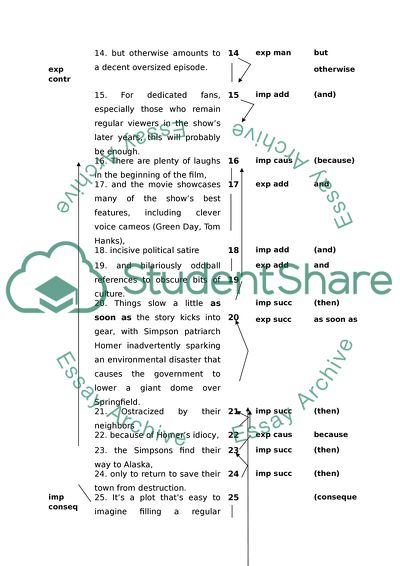 Discourse Analyse of the Simpsons