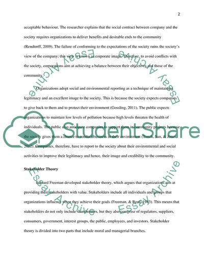 Corporate Social Responsibility Theories