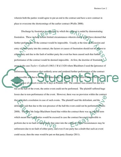 Discharge of a Contract