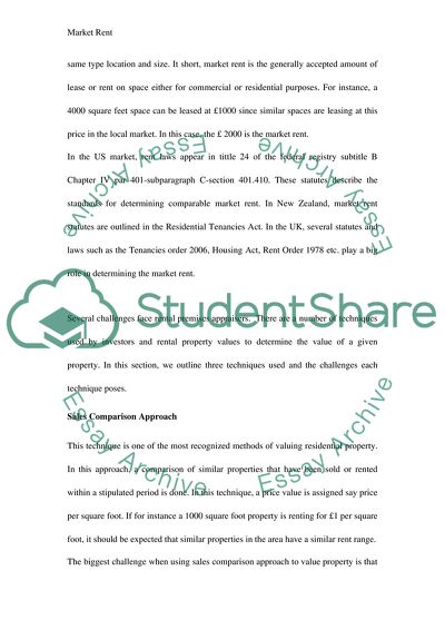 Real Estate Investment: Market Rent