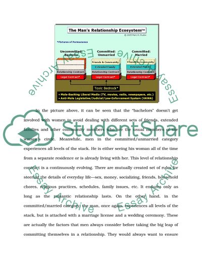 Independence vs. Commintment (Men and Women)