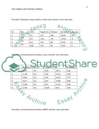 Tensile Testing of Ferrous and Non-Ferrous Metals