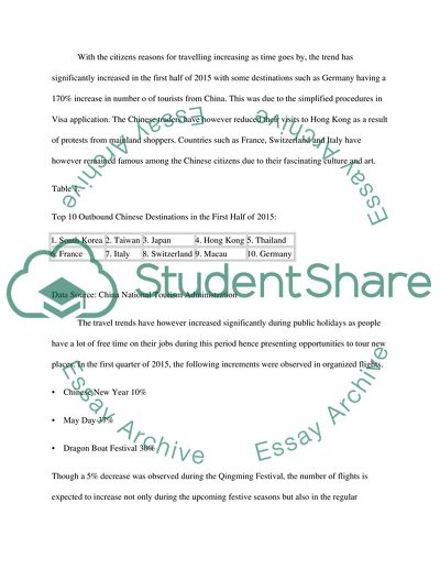China Outbound Travel Trend
