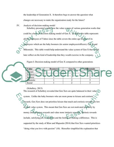 The Next Generation of Leadership at Yahoo Inc