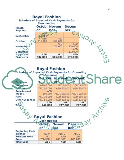 Importance of Preparing Budgets and the Budgeting Process