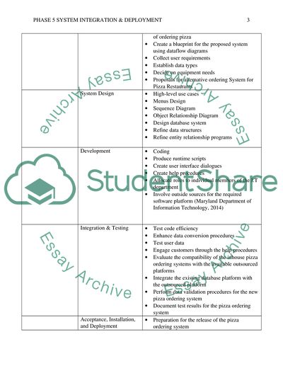 IT425-1403A-01 Phase 5 System Integration & Deployment (DB)