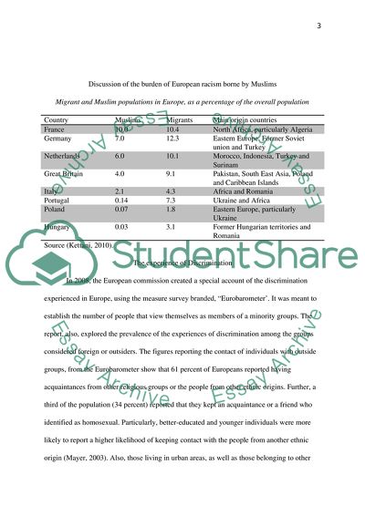 Muslims are Bearing Most of the Historic Burden of European Racism