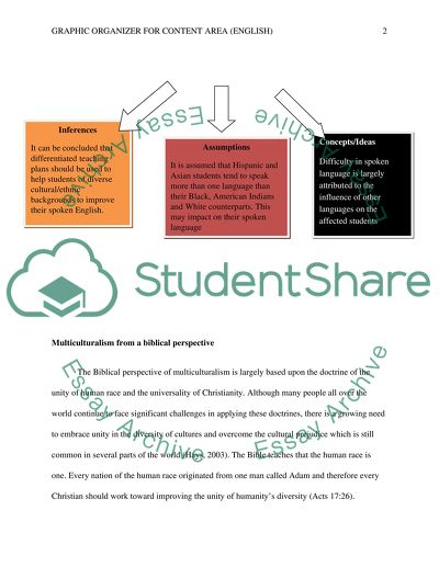 Graphic Organizer for content area English