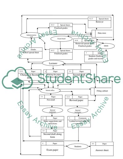 Business Information System Essay