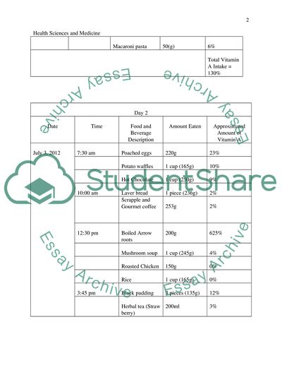Five-day Food and Beverage Record