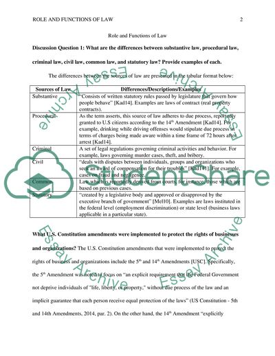 Role and Functions of Law