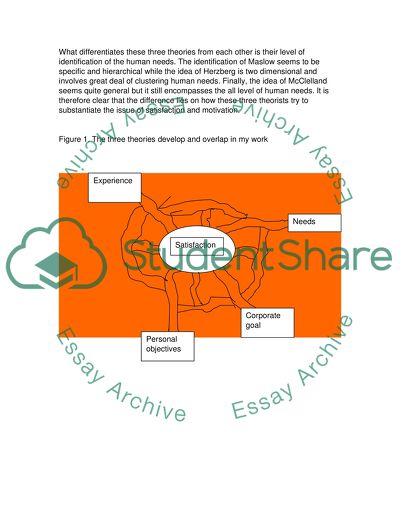 The Three Theories of Motivation