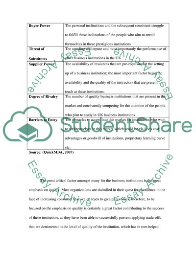 Major Driving Forces for UK Business Schools