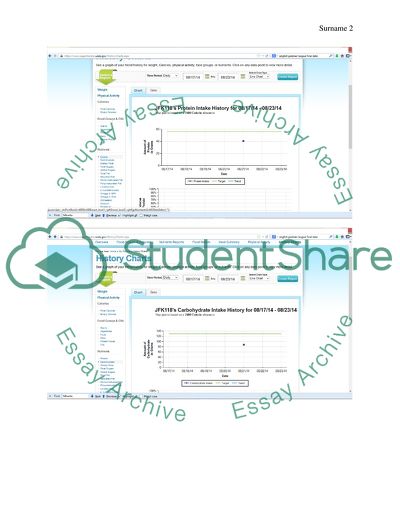 Nutrition Data and Analysis