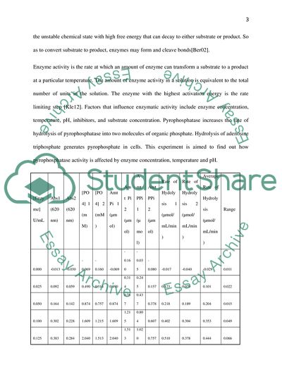 Effect of Enzyme Concentration, Temperature and pH on Enzymes
