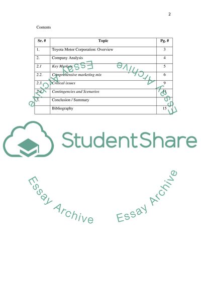 Marketing Management