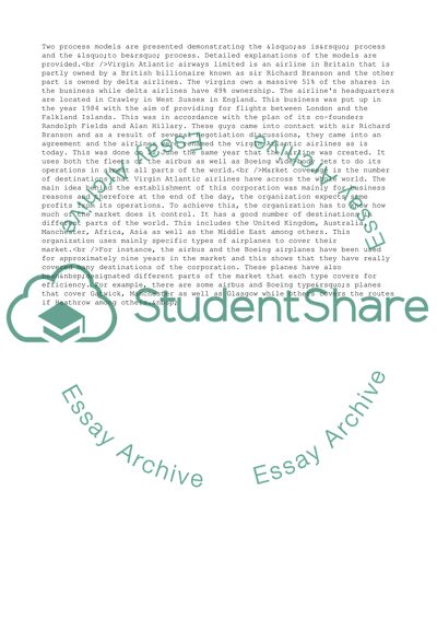 Business Process Management Process