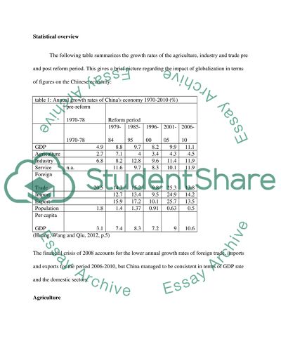 Impact of Globalization on Chinese Economy