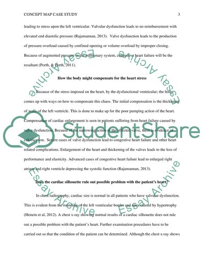 Congestive Heart Failure Case