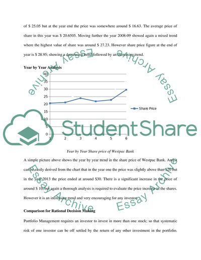 Portfolio Management Westpac Bank