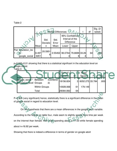 Repeated measures ANOVA analysis