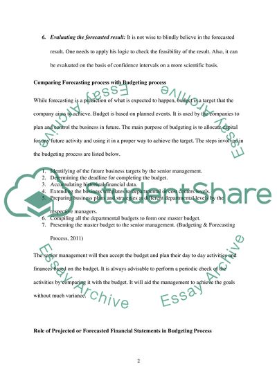 Forecasting Process of Financial Statement