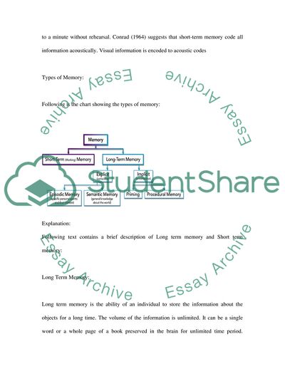 Memory in Psychology