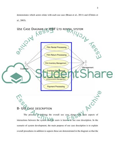 System Analysis and Design for Wooster Boomerang Films LTD