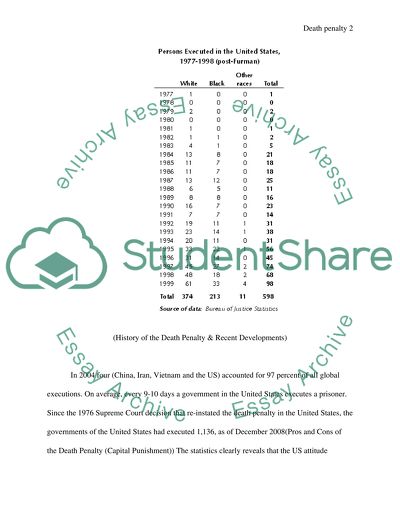 Death Penalty in the US