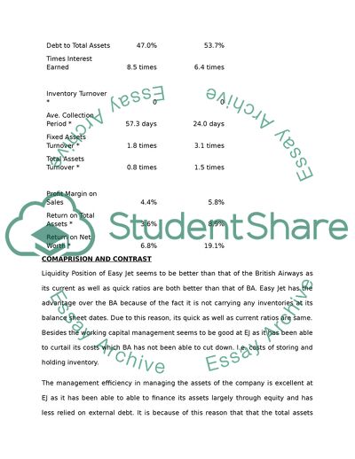 Financial Ratios for British Airways