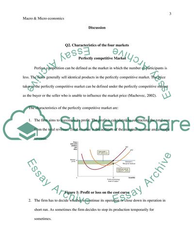 Four Types of Market