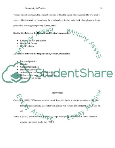 Community of Practice