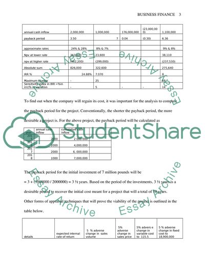 Cagoo Clothing Plc - Business Finance