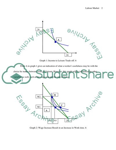 Deficiency in the Neo-Classical Labour Market Model and Possible Solution