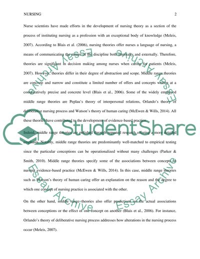 Viewpoints on Theory