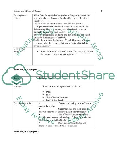 Causes and Effects of Cancer