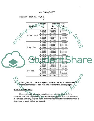 Fundamentals of Hydrology