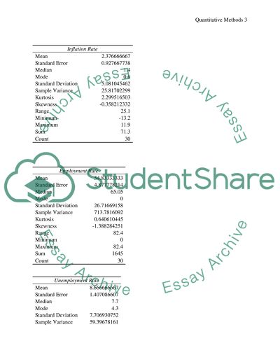 Report Analysis Quantitative Methods In B&M