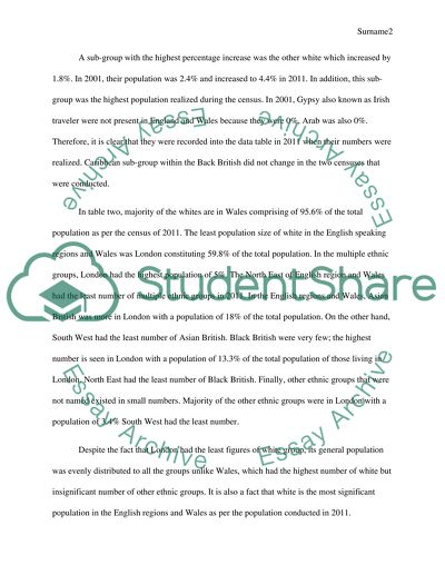 The Ethnicity of the Population in England and Wales