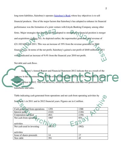 Evaluating Financial Strategy of Sainsbury Plc