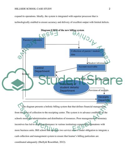 Hillside School Case Study