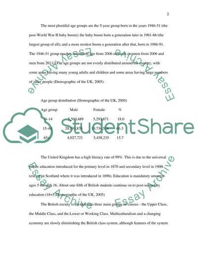 Analysis of British and Italian Culture